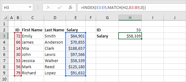 Ultimate Ways To Design Casematch Text In Excel Now Immuno Oncology