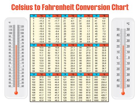 1. 10+ Ways To Convert 37.2 C: The Ultimate Temperature Guide