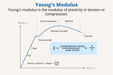 1. 12 Elastic Modulus Of Al Facts: Essential Insights