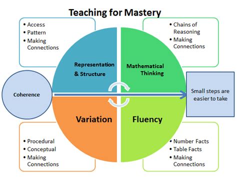 1. Design Your Pro English Mastery Journey Now