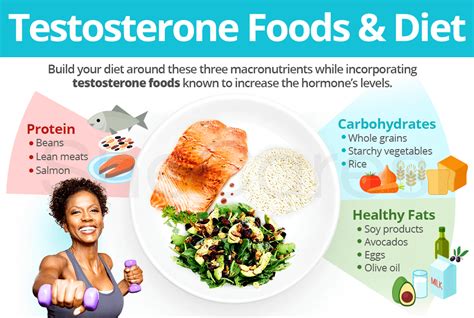 1. Pro Guide: 5 Foods To Avoid For Optimal Testosterone