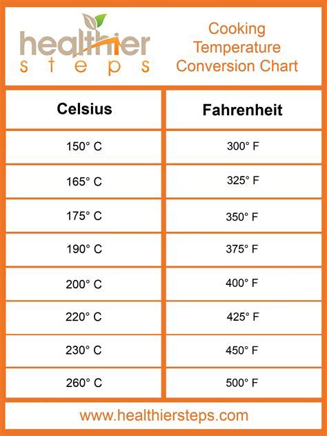 1. Pro Guide: Convert 37.1°C To Fahrenheit Now