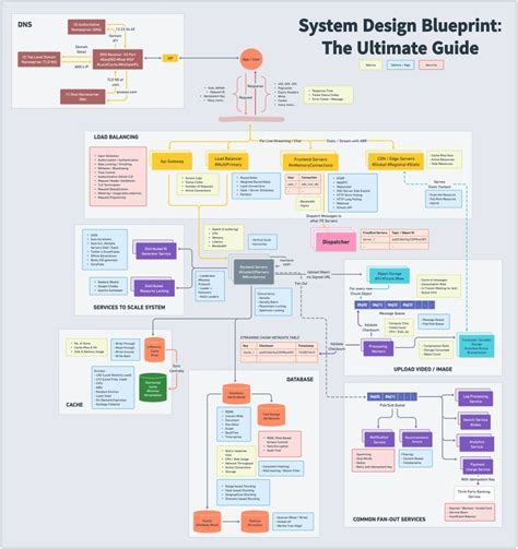 The Ultimate 5Step Guide: Design Your Perfect Tomorrow - IMMUNO ONCOLOGY