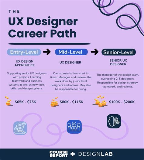 1 The Ultimate 7Step Guide To Design A Successful Earlystage Career