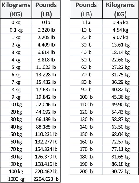 1 The Ultimate Guide 10 Steps To Convert 36 Kg To Pounds Judicial Data