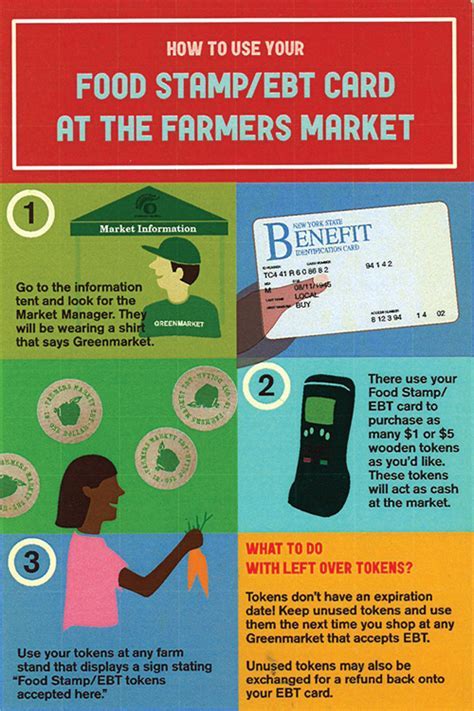 1. The Ultimate Guide To Using Ebt At Hyvee