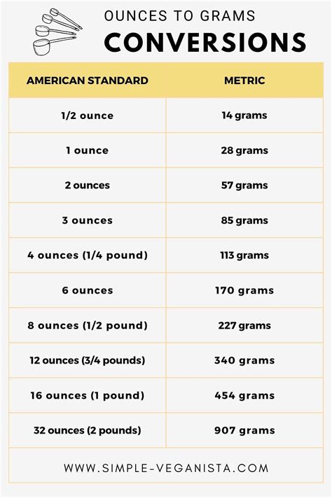 1. Ultimate Guide: 12 Oz To Grams Conversion Now