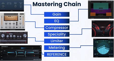 1. Ultimate Guide: 6 Pro Tips For Mastering 'Chain Of Fools' Now