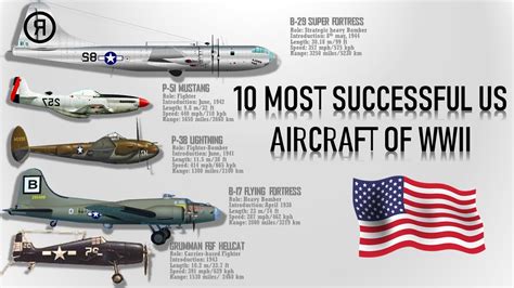 1. Ultimate Guide: Top 5 Planes That Won Wwii