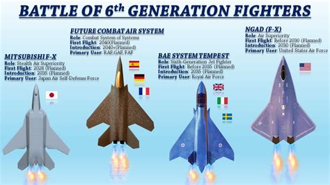 1. Unveil The Ultimate 6Th Gen Fighter Jet: 8 Secrets Revealed Now!