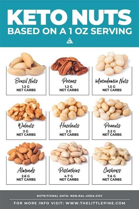 10 Best Nuts For Keto Diet In 2020 Healthy Snacks For Diabetics Keto