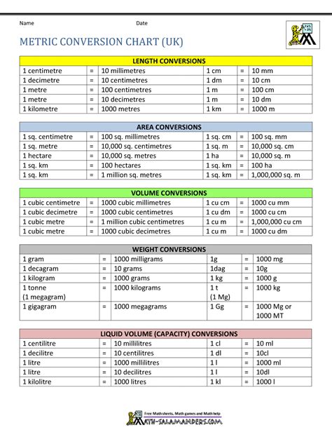 10 Best Printable Conversion Charts Images On Pinterest Charts