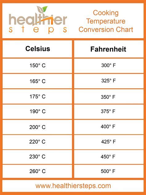 10 Easy Steps To Transform 36 7 Celsius To Fahrenheit Today Judicial Data