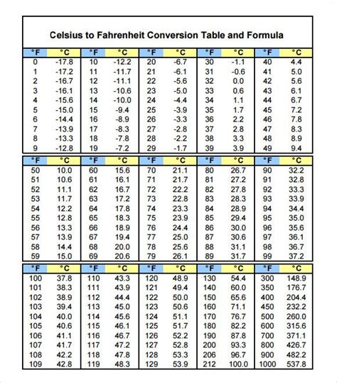 10 Facts About 93°F To °C: The Essential Temperature Conversion Guide