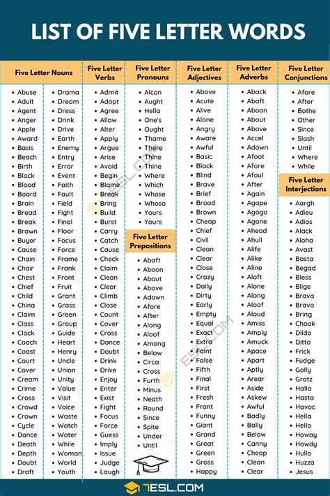 10 Letter Word Starts With E Letter Structure Basics