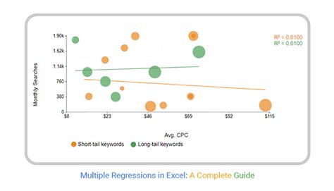 10+ Multiple Regression In Excel: Comprehensive Analysis Guide