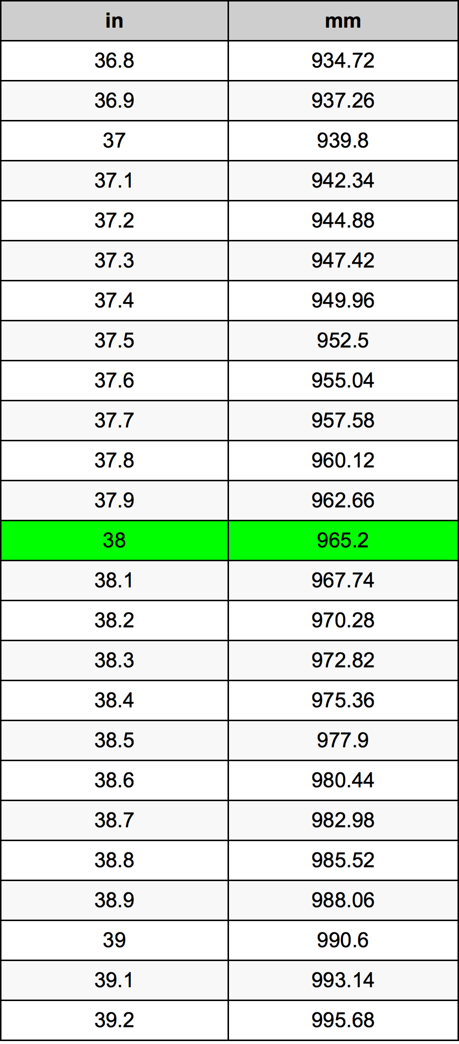 10 Power Words To Convert 38 Mm To Inches Today