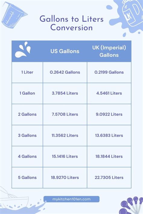 10 Pro Hacks: Perfect Your 2.5 L To Gal Conversions Today