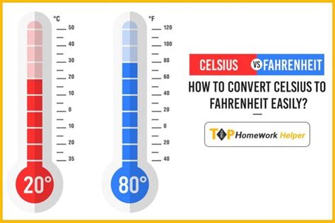 10 Tips To Convert 93 Fahrenheit: Master Celsius With Ease