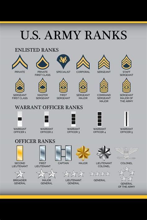 10 Ultimate Ways To Understand Us Army Abbreviations Now