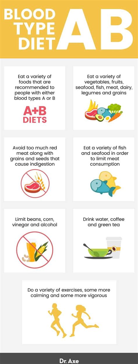 10 Ways To Create Your Perfect Ab Blood Type Diet Now