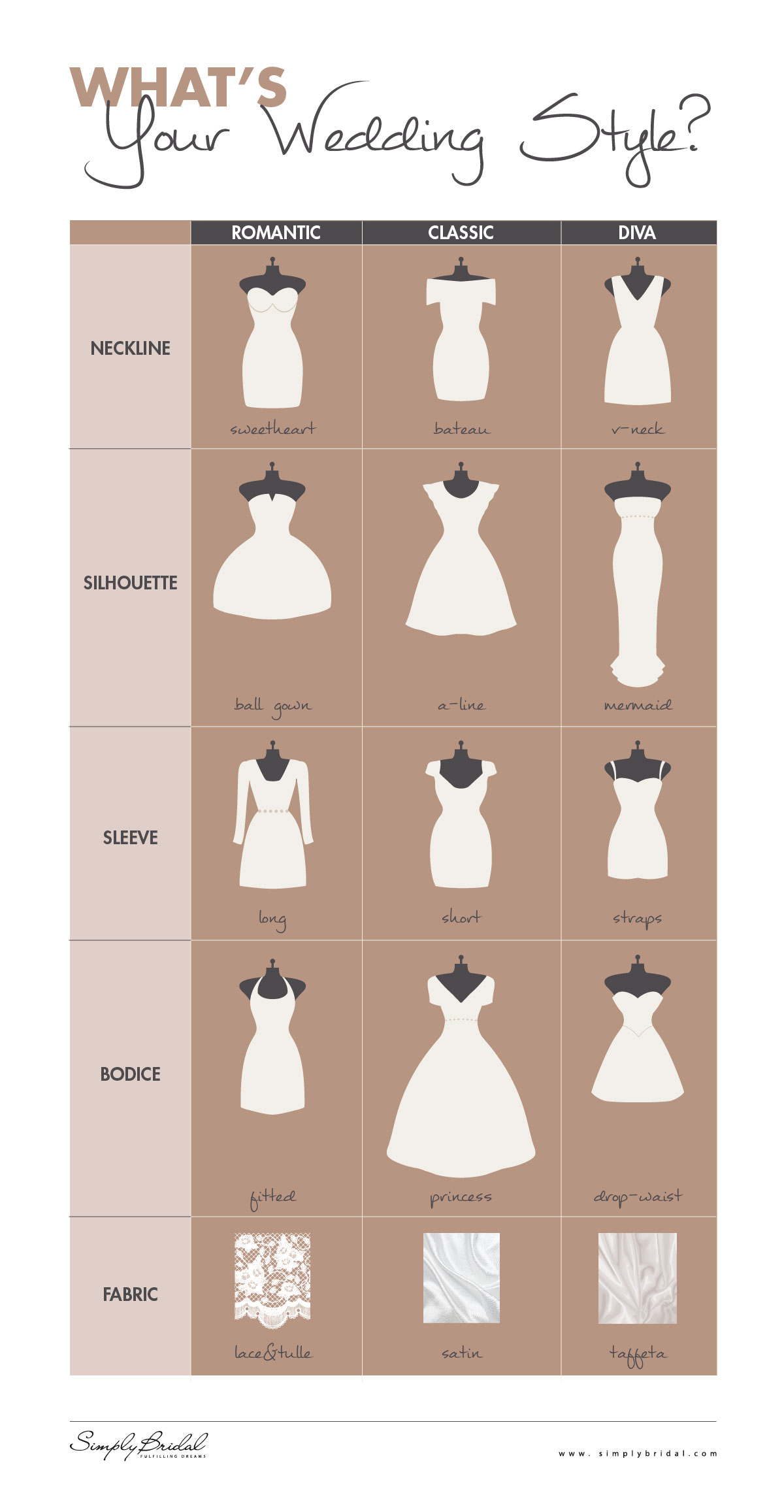 10+ Wedding Dress Styles: Your Ultimate Guide To Finding The One