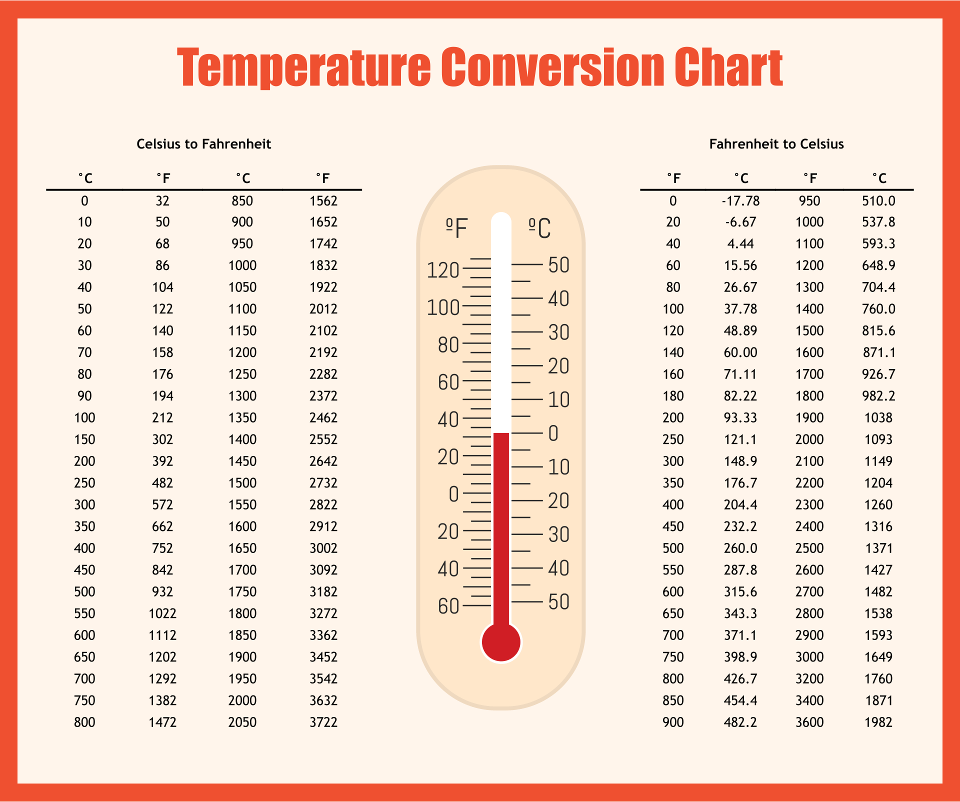 100 F To Celsius