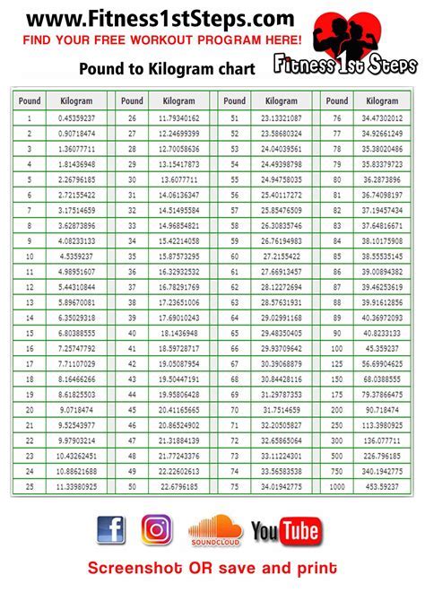 12+ Tips For Converting 122 Kg To Lbs: A Comprehensive Tutorial