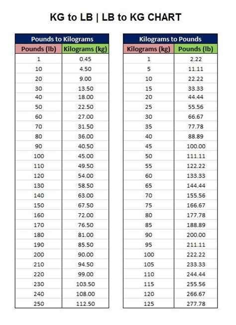 120 Pounds To Kilograms