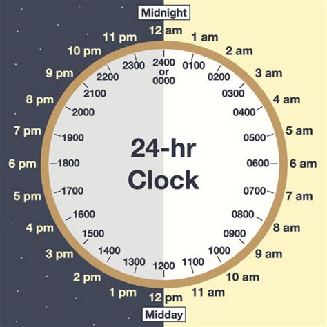 13 Military Time Tips: The Essential 1:30 Am Guide