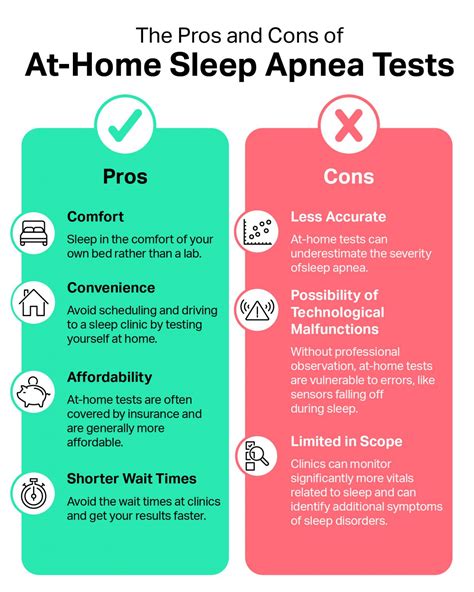 15+ Athome Sleep Apnea Tests: Your Comprehensive Guide