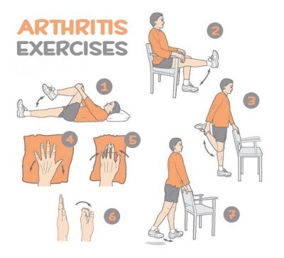 15 Exercises For Knee Arthritis: Complete Relief Guide