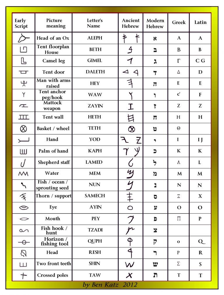 15 Hebrew Symbols: Unlocking Ancient Meanings