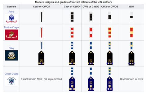 15 Warrant Officer Pay Rates The Ultimate Guide To Understanding Your