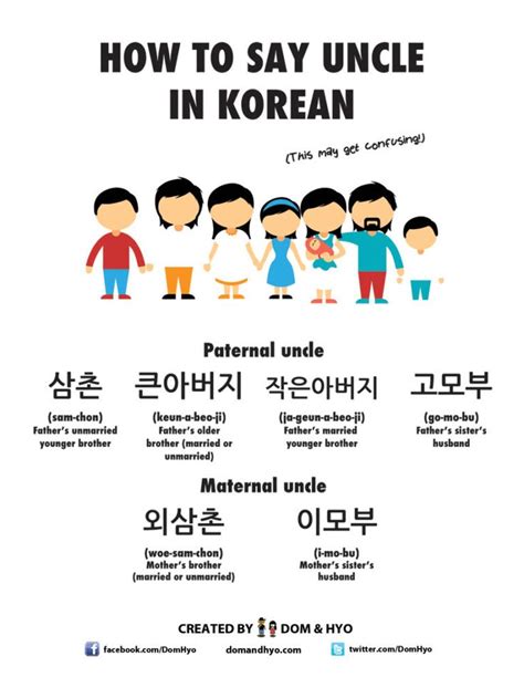 15+ Ways To Say 'Grandpa' In Korean: Essential Guide To Respectful Address