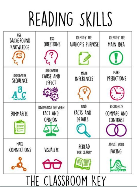 16 Reading Strategies To Teach This Year Chart Organizing And Literacy