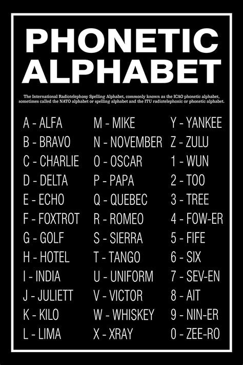 17 Military Alphabet: The Essential Guide To Mastering Nato Phonetics