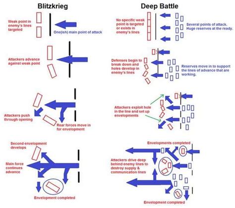 18 Cavalry Division Tactics: The Ultimate Battlefield Guide