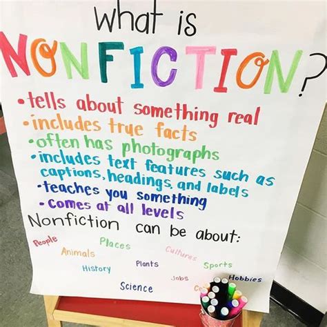 18 Nonfiction Anchor Charts For The Classroom Weareteachers