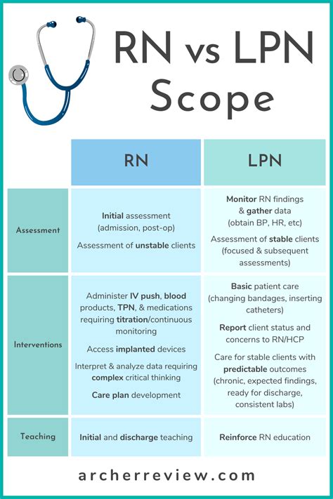 2. 10 Essential Duties: Your Perfect Lpn Roadmap Now!