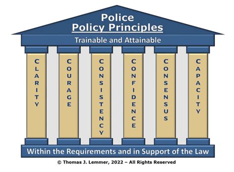 2. 15 Essential Police Ranks: A Comprehensive Breakdown Of The Us Law Enforcement System