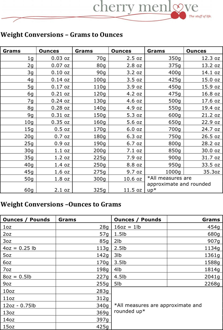 2. 567 Kg To Lbs: Ultimate Weight Conversion Tutorial