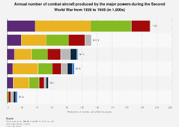 2. 7 Powerful Protips For Choosing The Perfect Wwii Aircraft Today