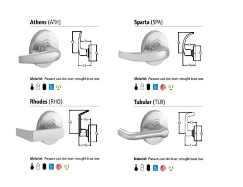 2. 7 Pro Tips For A Perfect Schlage Nd Series Installation