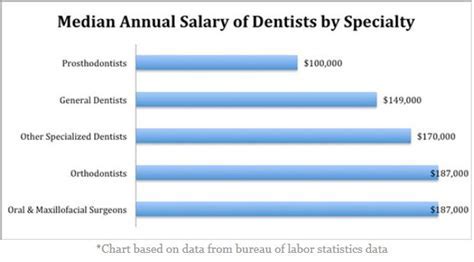 2. 8+ Salaries For Oral Surgeons: Your Comprehensive Pay Scale Resource