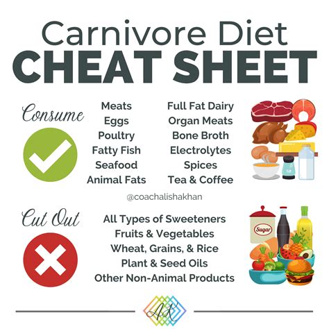 2. Design Your Perfect Diet: 10 Keto/Carnivore Hacks Now