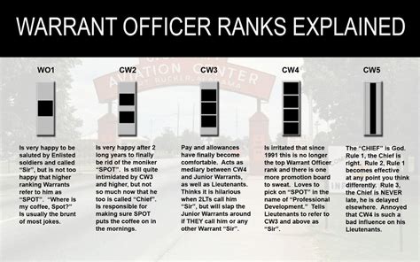 2. Perfect Your Rank: 8 Powerful Tips For Warrant Officer Success Today