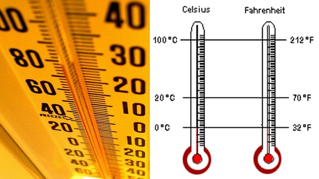 20 Degrees Celsius To Fahrenheit Scale