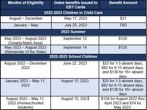 3. Perfect Your Ebt Strategy: 5 Steps To A Stressfree 2024