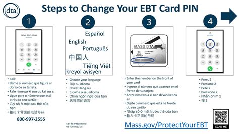 3. Pro Guide: 10 Essential Ebt Steps For Milton's Wrath